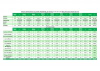2_ Résultats du 1er tour des présidentielles - JPEG - 2.6 Mo